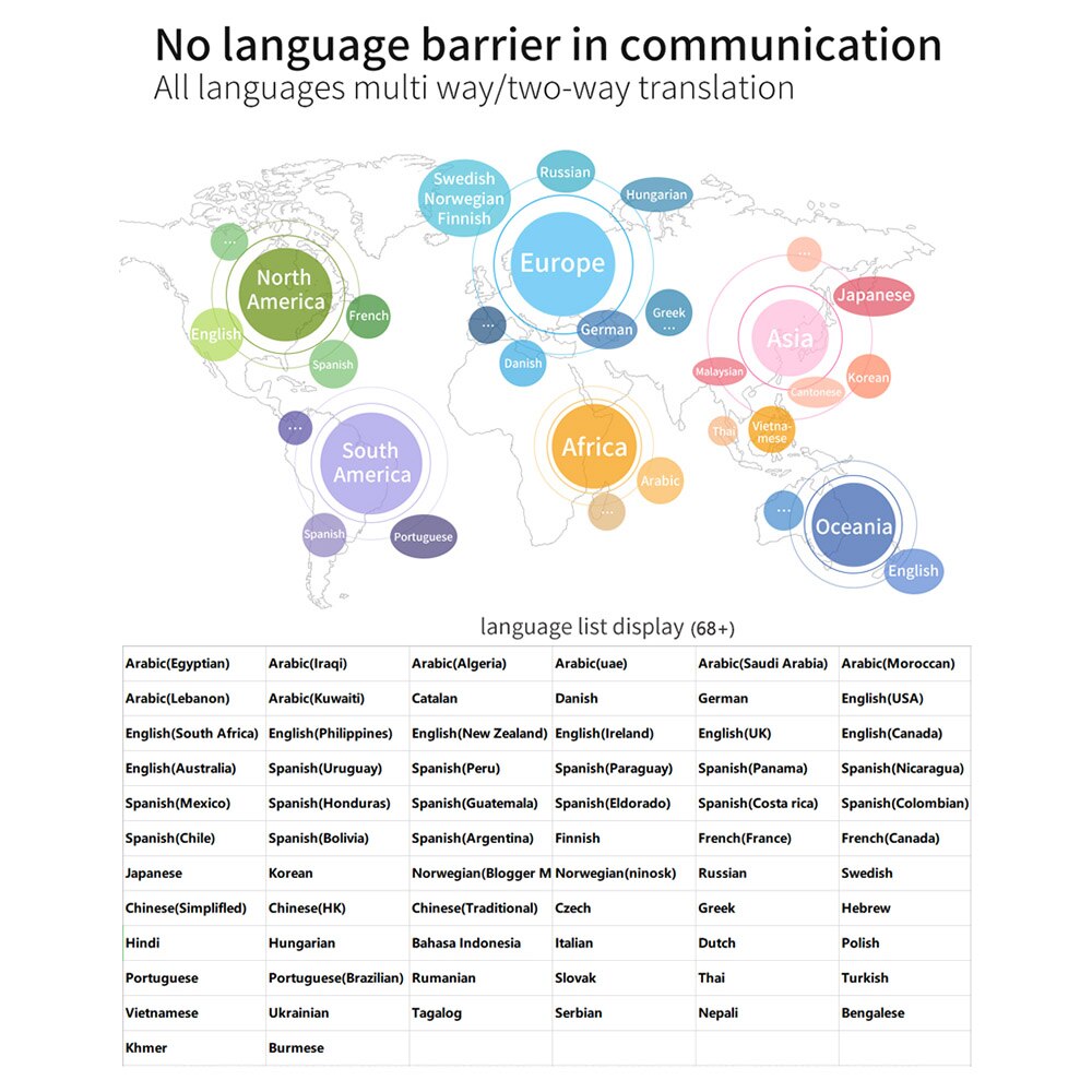 Portable Voice Translator Multi-language Smart Bluetooth Voice Translation Real Time Translating for 68 Language Business