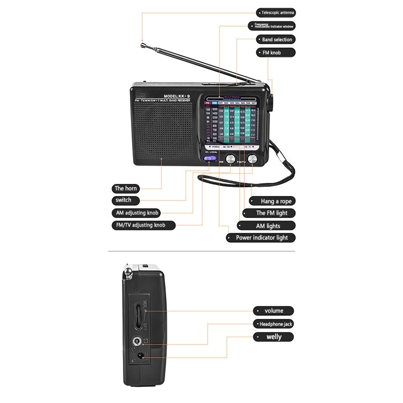 Am/Fm/Sw Draagbare Radio Operated Voor Indoor, outdoor &amp; Emergency Gebruik Radio Met Speaker &amp; Headphone Jack