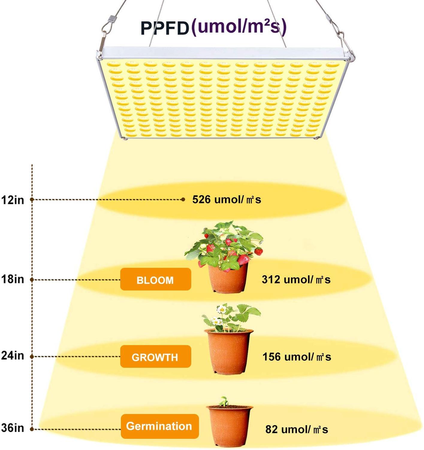HOUYI LED Grow Light 75W Full Spectrum 3500K Plant Light for Indoor Plants Hydroponics Greenhouse Seedling Veg and Flower