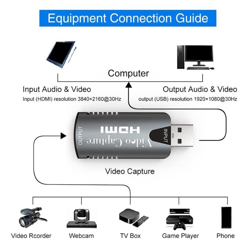 1080p HDMI to Usb 2.0 H-D Drive-free Live Video Recorder Game Capture Card