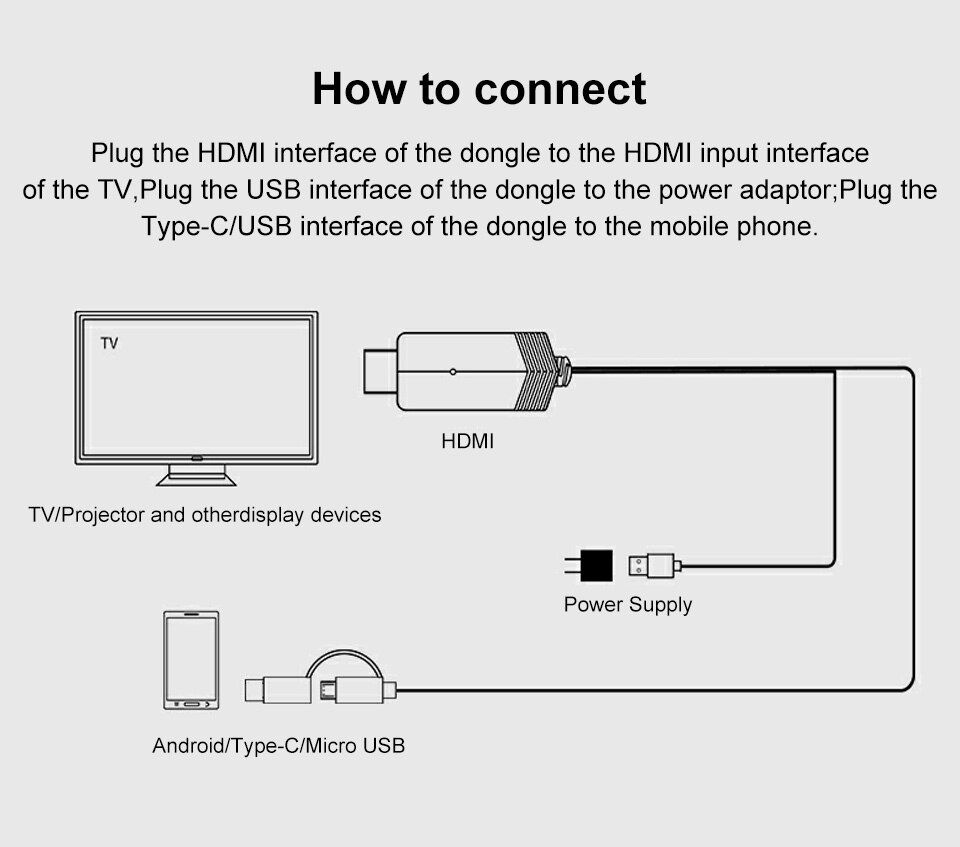 1080P TV stick HDMI Cable LD24 High Compatible With Phones With Micro USB/Type-C Interface Support CellPhone With Android System