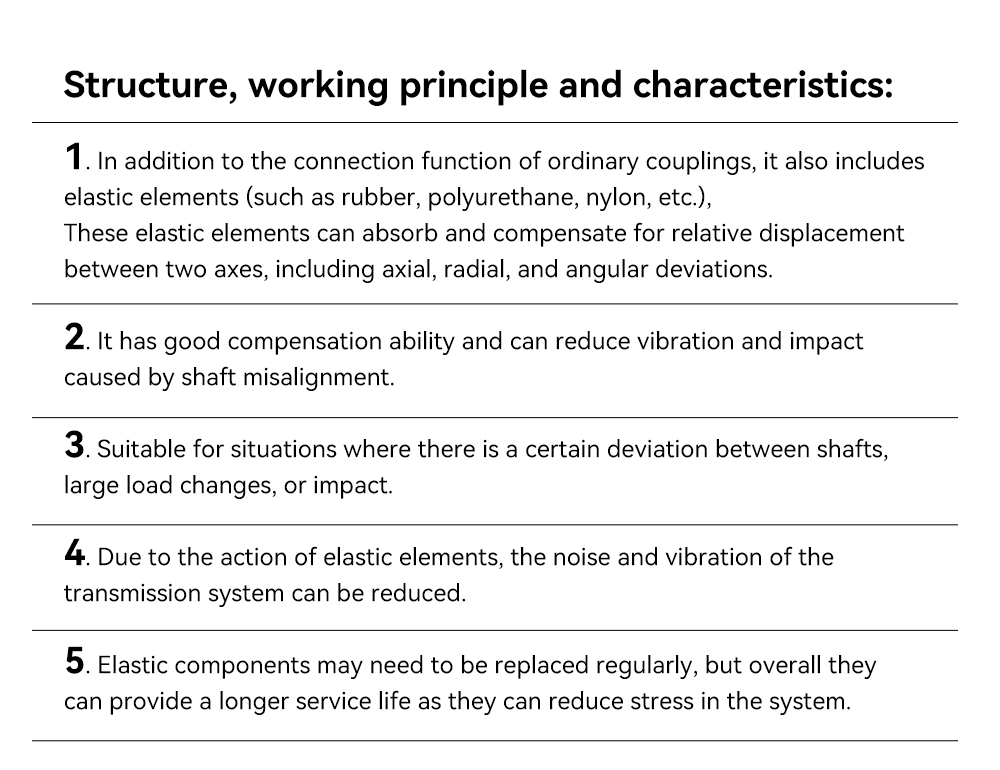 D19xL25 Aluminium Flexible Jaw Shaft Coupling 3 4 5 6 6.35mm 8mm 10mm CNC Stepper Motor Coupler Encoders Engraving Machine