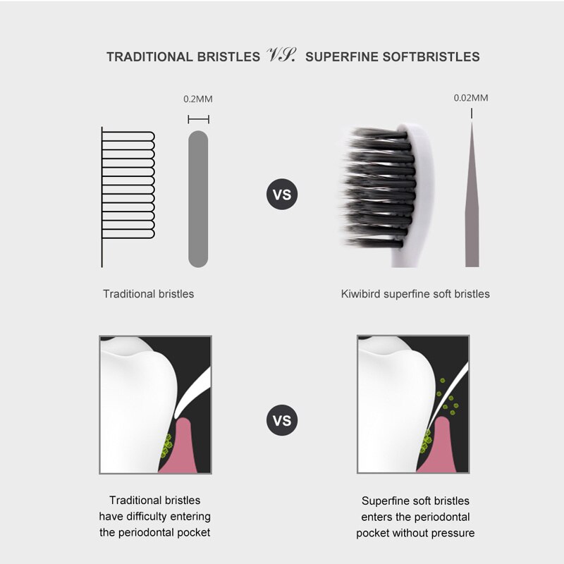 Kiwibird electrc hammasharjan pään vaihto hammasharjan pään bambu-hiiliharjakset hampaiden puhdistus  k3 k5