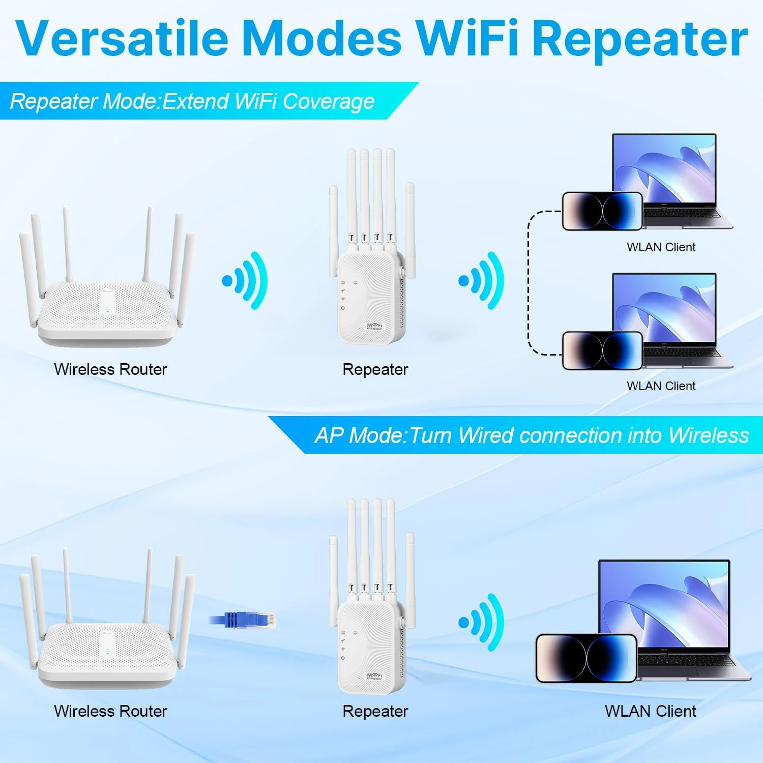 1200Mbps Wifi Amplifier Dual band 2.4G 5G Repeater Network Expander Range Extender WiFi Signal Booster Wireless Router