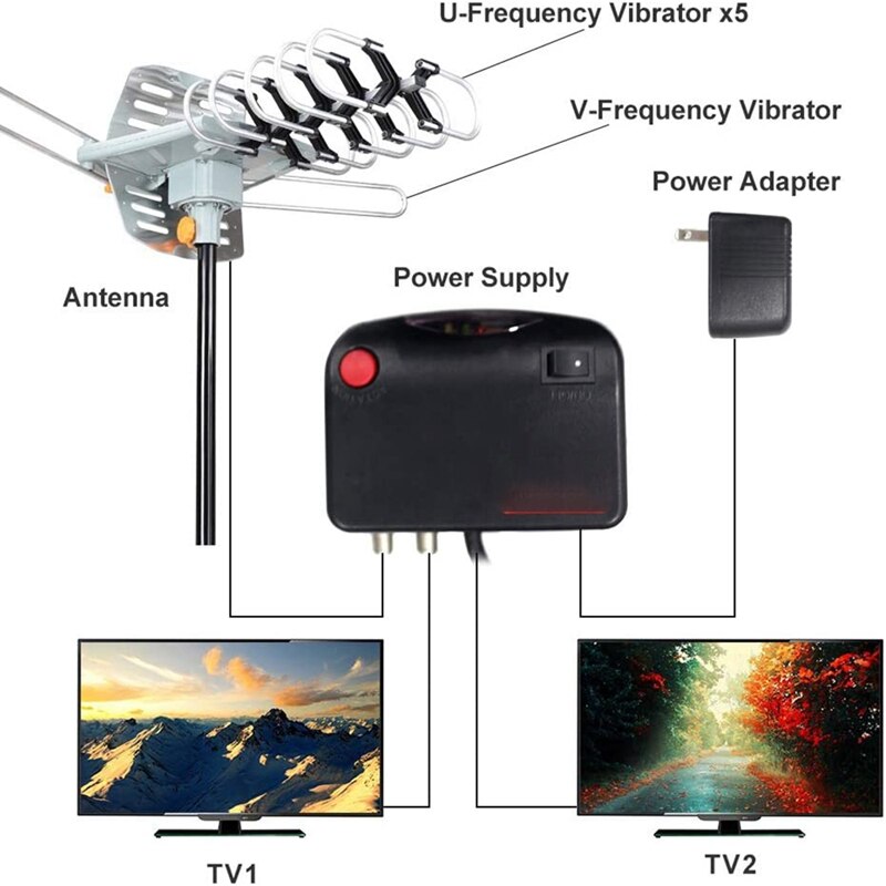 antenna Tv digitale Hd amplificata per esterni, supporto 4K 1080P e 2 Tv con cavo coassiale, adattatore, spina noi per palo di montaggio