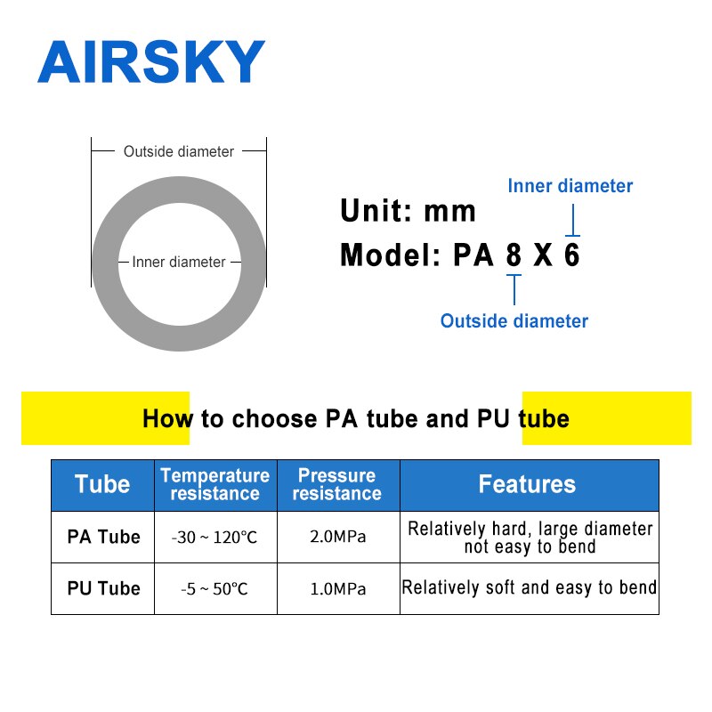 10M rura nylonowa rocznie6 pneumatyczne rury 2.5 4 6 8 10 12mm wysokiego ciśnienia poliamid rura olejowa wyraźna czerń wąż robić sprężonego powietrza robić sprężarki powietrza