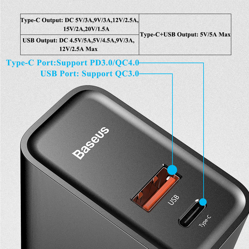 Baseus Dual USB Fast Charger 30W Support Quick Charge 4.0 3.0 Phone Charger Portable USB C PD Charger QC 4.0 3.0 ForXiaomi