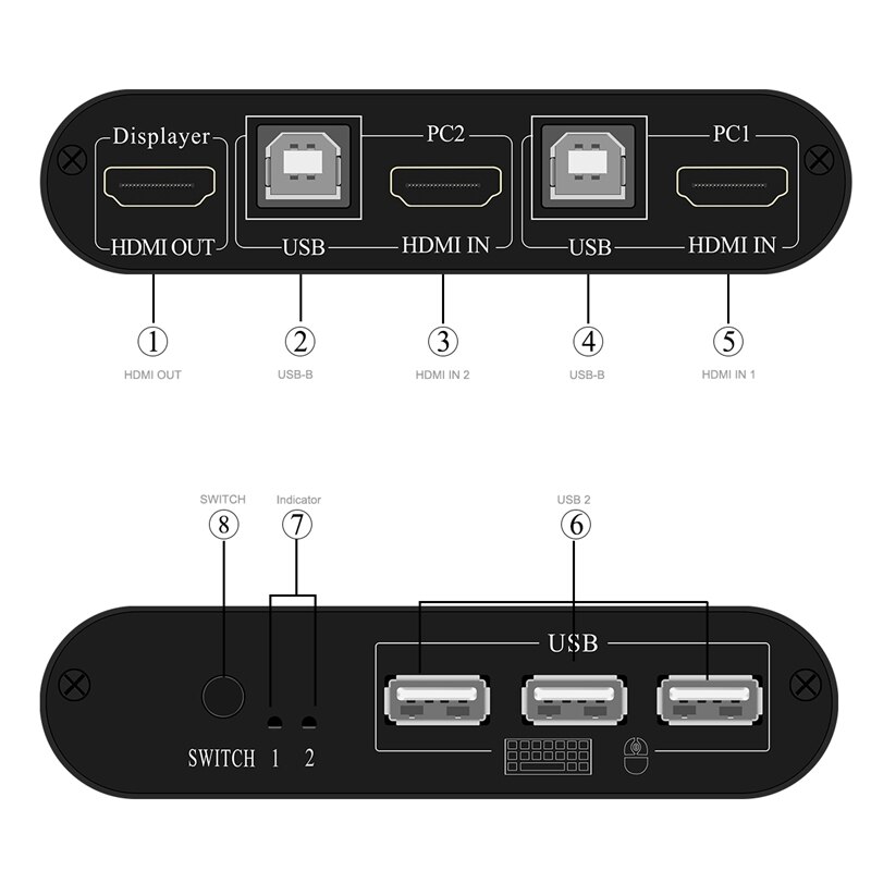 HDMI KVM Switch 2Port Box Share 2 Computers Support 3X USB3.0 Wireless Keyboard and Mouse Connections HUD 4K (3840X2160)