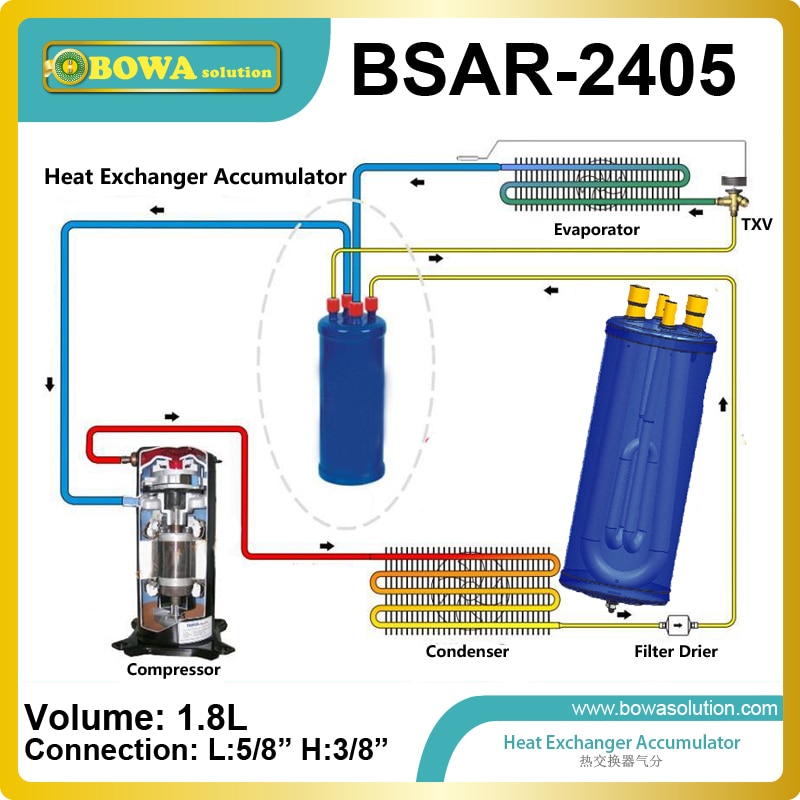 Heat transfer characteristics of accumulator heat exchangers under various geometric and operating conditions replace alco parts