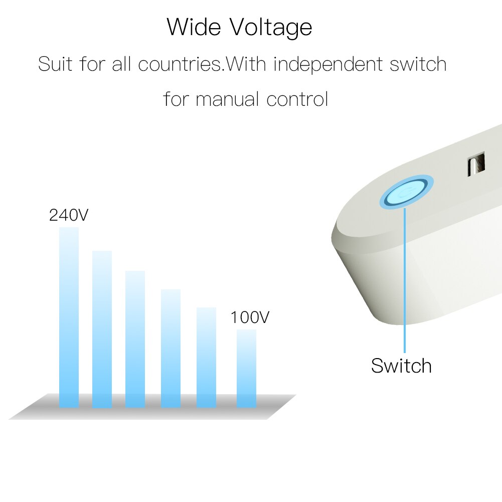 Zigbee 3.0 älykäs pistorasia 2 usb-liitännällä kauko-ääniohjaus toimii smartthings echo plus ja useimmat zigbee hub kanssa