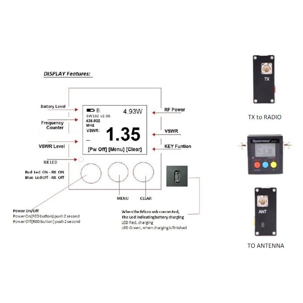 Surecom SW-102S Digitale Vhf/Uhf 125-525Mhz SO239 Connector Power & Swr Meter (SW102-S)