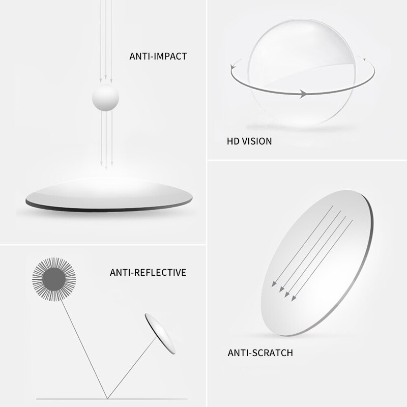 1.56 Index Green Coatingption Glasses Lense Transparent Aspheric Lens Optical Myopia Hyperopia Resin CR39 Prescris #GC-01