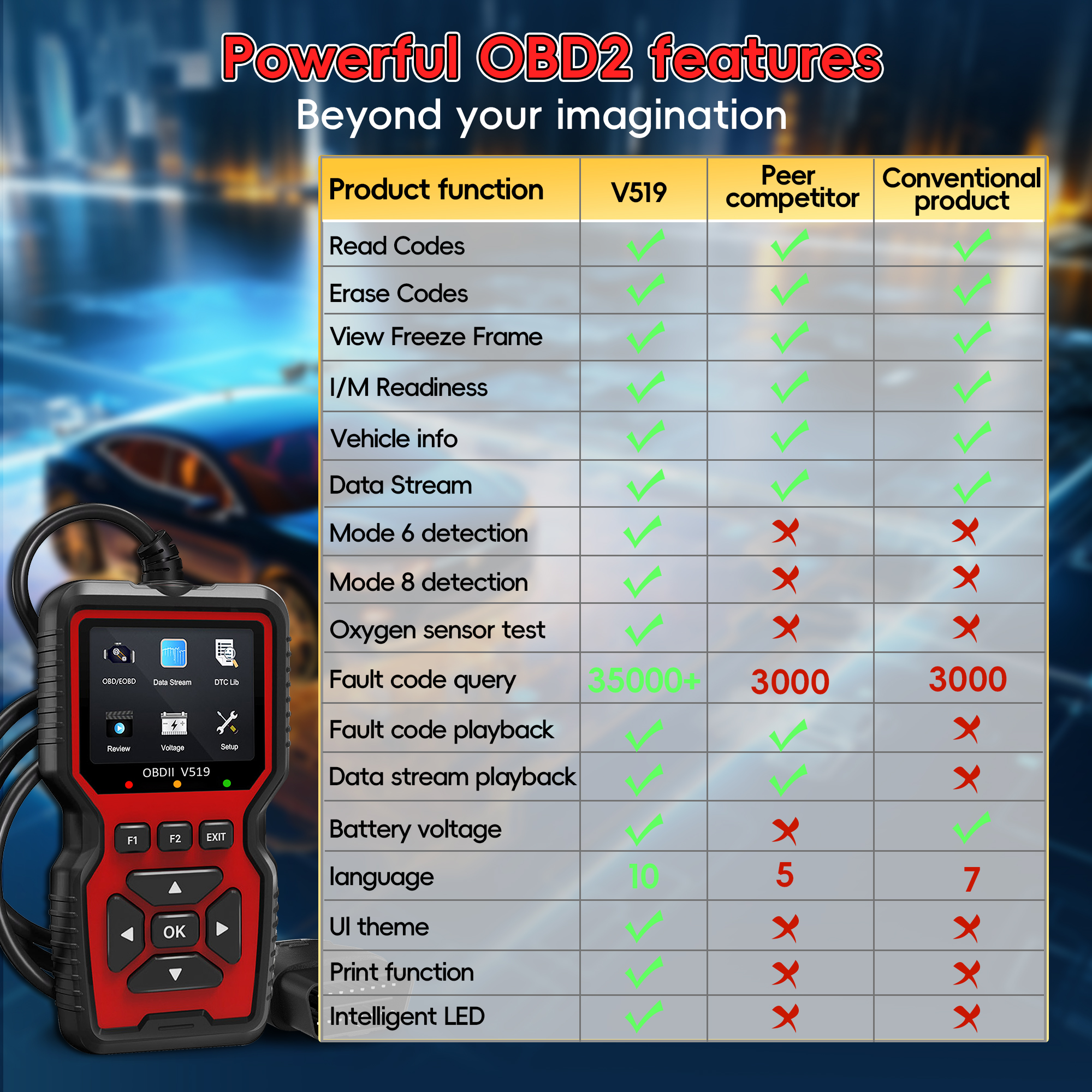 OBD2 Scanner Diagnostic Tool, Enhanced Auto Check Engine Code Reader with Reset, I/M Readiness OBDII/EOBD Car Diagnostic Scan To