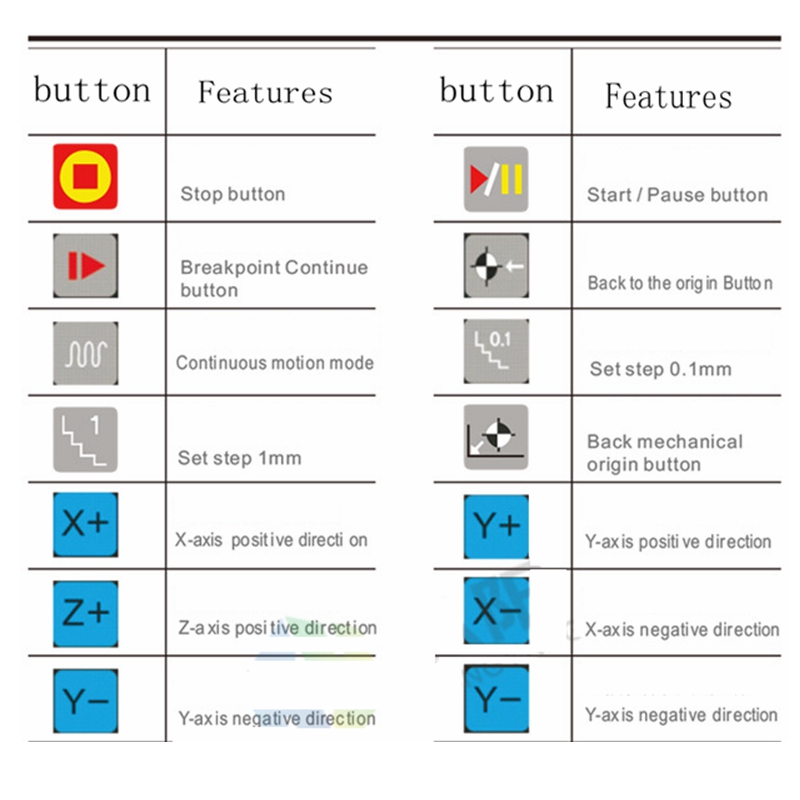 CNC Handwheel NC Studio USB Wireless Remote Handle 3 Axis CNC Controller For CNC Router Engraving Machine Weihong System
