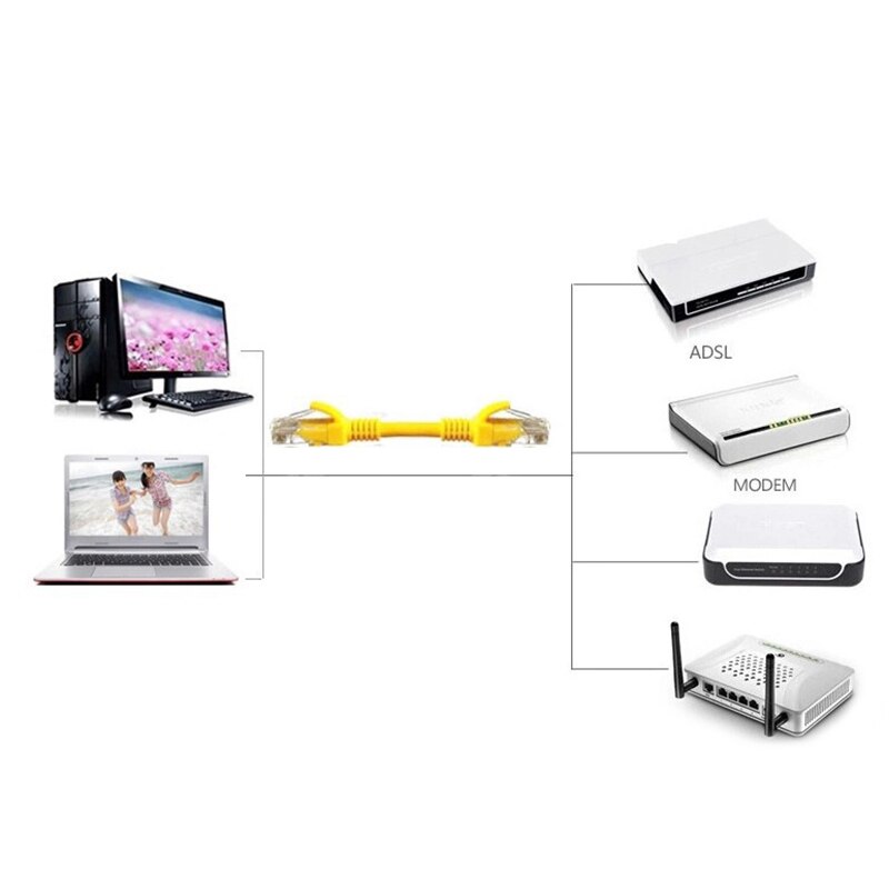RJ45 CAT5 Ethernet Lan Network Cable Adapter For Computer Modem Anti-interference Yellow Extension Cord RJ45 connector