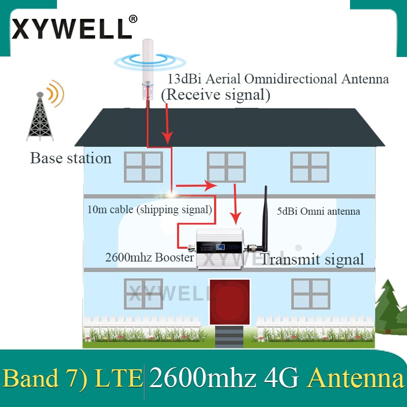 2600mhz repeater 4g gsm repeater FDD LTE 2600mhz Band7 GSM Mobiele Signaal Repeater 4G LTE 2600 netwerk Cellulaire Signaal Versterker