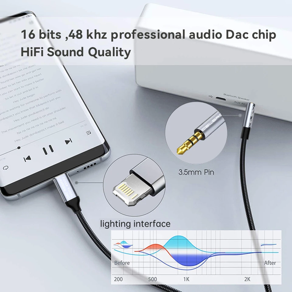 Do iPhone 15 Adapter audio Aux do iOS do 3,5 mm Jack Kabel Złącze Rozgałęźnik Do Apple 14 13 12 11 Pro max plus Głośnik samochodowy