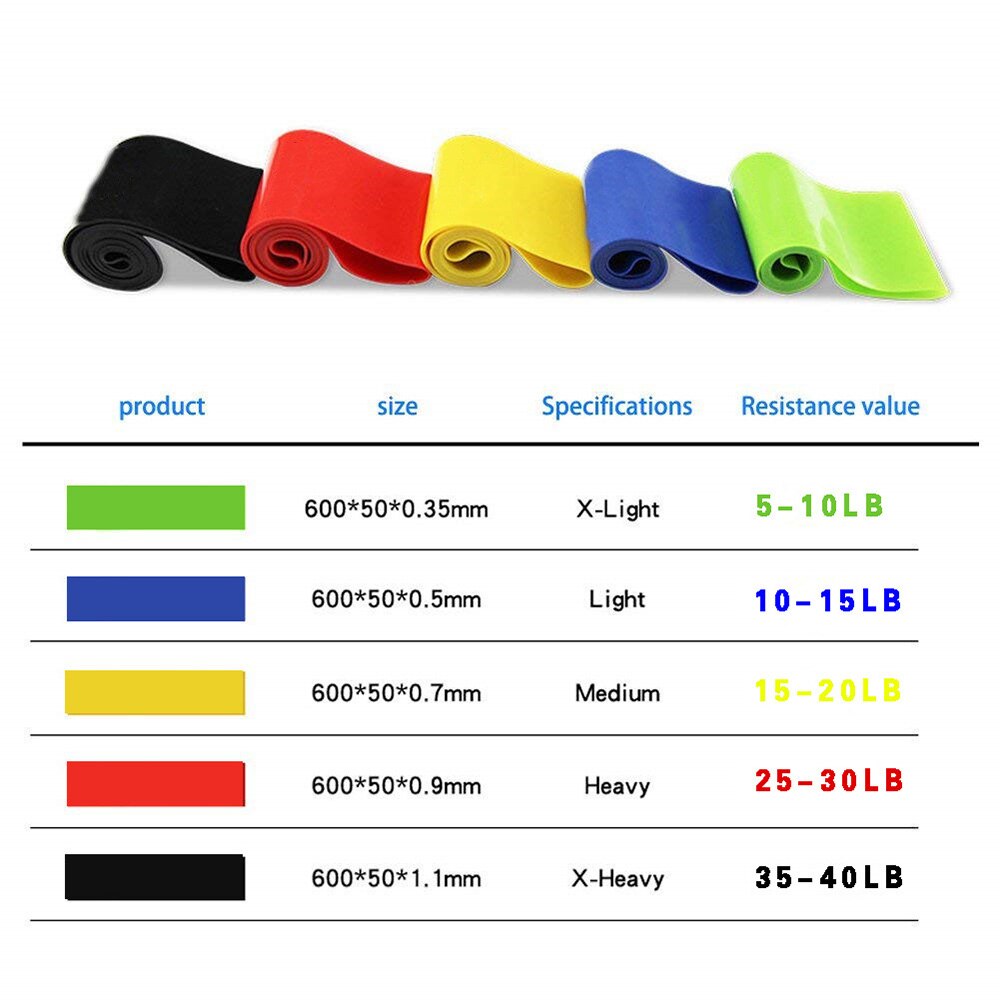 5 Pcs Resistance Bands Set Home Gym Fitness Bands Expander Buis Gymnastiek Bands Yoga Training Band Kit Fitness Bands