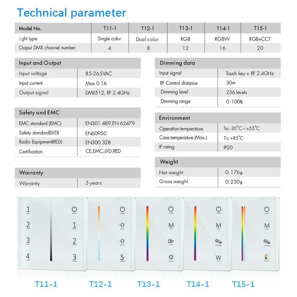 Wall Mounted Touch Panel 2.4G Wireless DMX512 Master RF Dimmer Controller 4 zone Control Dim/CCT/RGB/RGBW/RGBCCT LED Strip Light