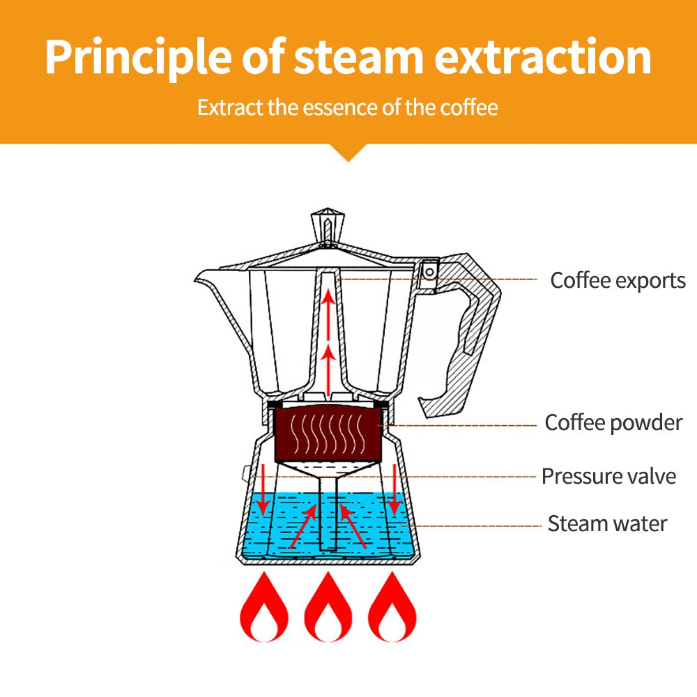 Aluminium Italiaanse Moka Espresso Koffiezetapparaat Percolator Stove Top Pot 150/300Ml Keuken Gereedschap Kookplaat Koffiezetapparaat