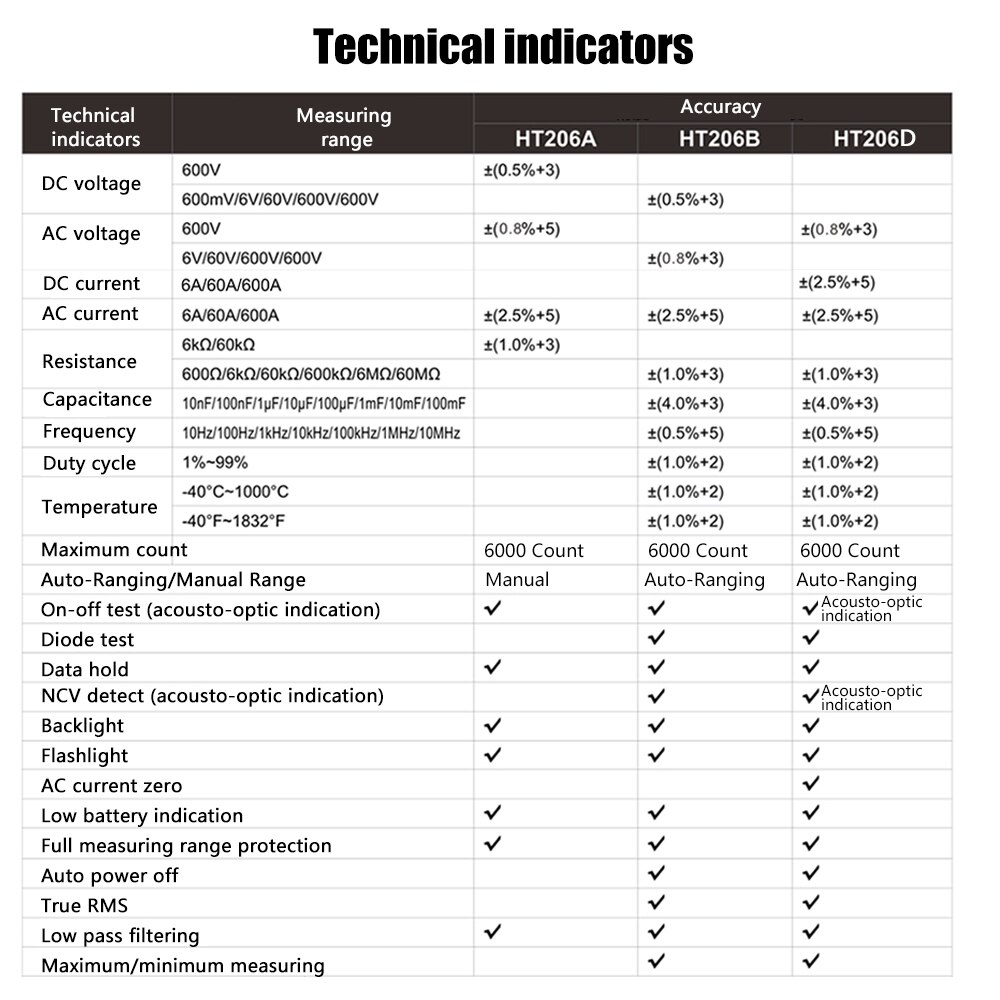 AC/DC Digital Clamp Meter Measuring Clamp Multimeter Current Clamp Current, Frequency, Resistance NCV Digital clamp meter