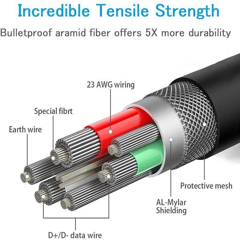 5M USB-C Cable USB3.2 Compatability with the Oculus Quest Link Oculus Quest 2 Right Angle Type-c 3.2 Gen1 Speed Data Transfer