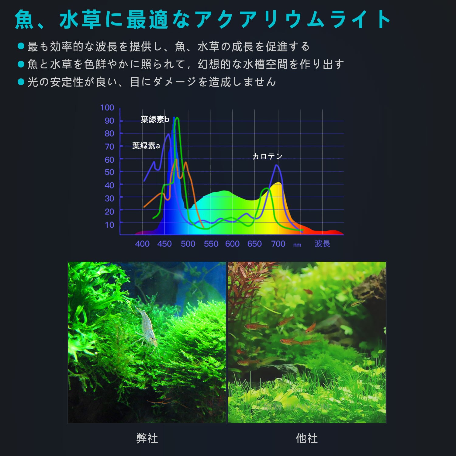Temporizador acuario marino lámpara LED para plantas de tanque de peces de acuario Luz de iluminación Led Decoración Accesorios de Control remoto de 30-80CM