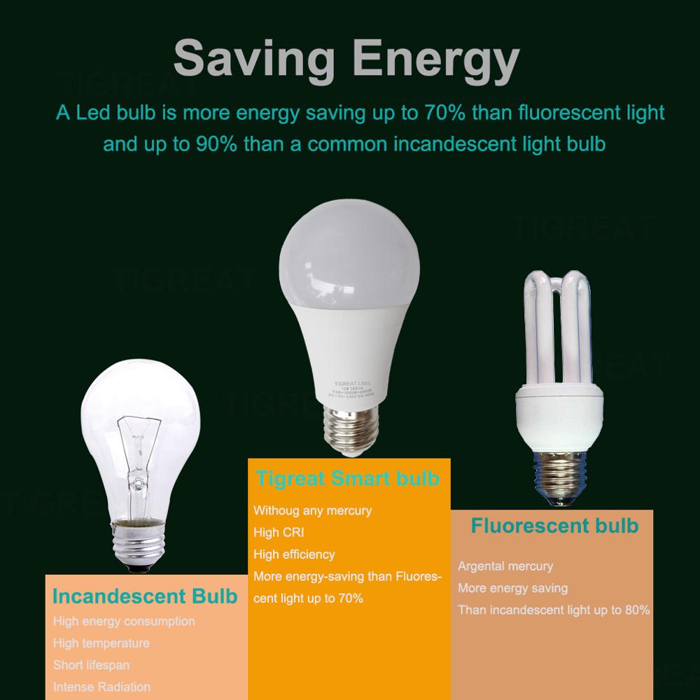Clever WiFi Glühbirne 10W RGB + W + C Clever Glühbirne Lampe Tuya Fernbedienung Clever leben kompatibel mit Alexa Google Assistent