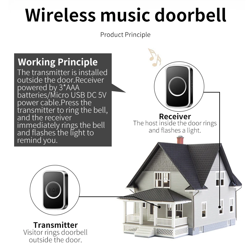 CACAZI Heimat DC batteriebetriebene kabellose wasserdichte Türklingel, intelligente 300-Meter-Fernbedienung, 60 KlingeltöNe, draussen-Anrufglocke