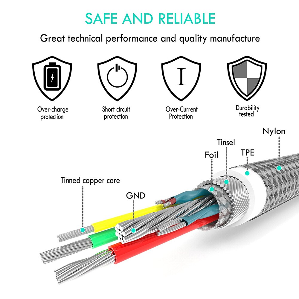 Cable Micro USB de sincronización de datos de carga ByleenFast de 1M, 2M, 0,25 M, cargador de teléfono Android para Xiaomi Redmi Note 5, 6 Pro, PS4 y Kindle