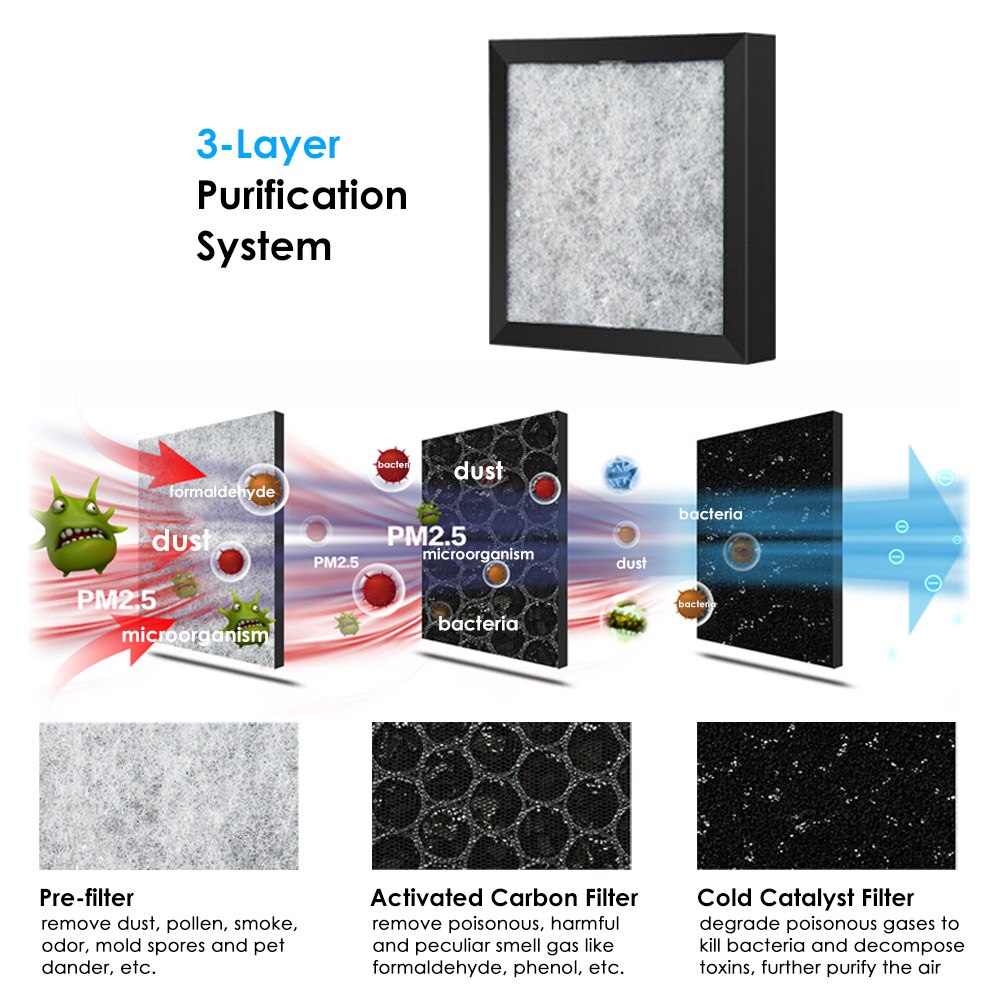 Air Purifier Cleaner Sterilizer Desktop Negative Ion Generator Formaldehyde Mold Odor Dust Smoke Pollen Remover for Home Office