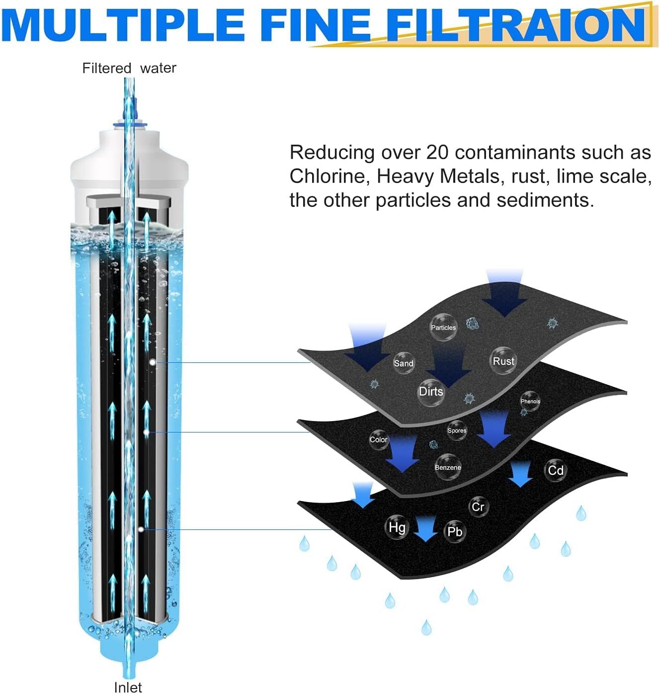 Compatível com filtro de água em linha para geladeira DA29-10105J para AquaPure Plus HAFEX EXP