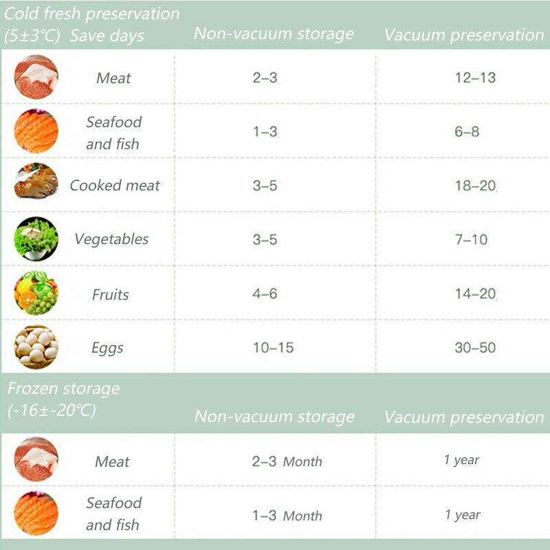 Cuisine sous vide scellant Machine économiseur de nourriture 110V 220V électrique maison Xiomi sous vide alimentaire scellant y compris 10 pièces sacs de rangement