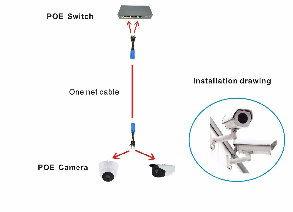 1 Paar RJ45 Splitter Combiner Upoe Kabel, twee Poe Camera Gebruik Een Netto Kabel Poe Adapter Kabel Connectors Passieve Power Kabel