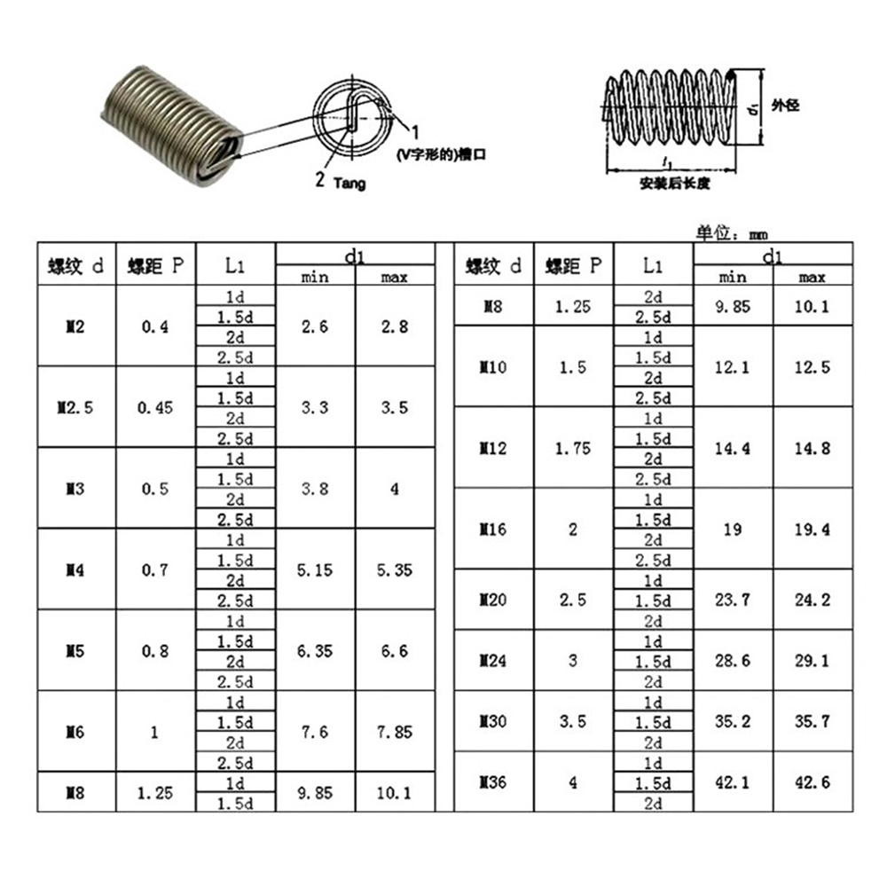 150PCS Box Stainless Steel M3 M4 M5 M6 M8 Rivet Nut Kit Helicoil Thread Repair Insert Kit