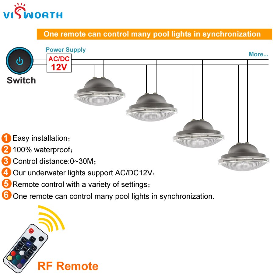 Par56 24 w 36 w RGB LED Zwembad Licht SMD5730 Piscina Licht Ip68 Waterdicht Fontein LED Onderwater Lamp lamp AC/DC 12 v