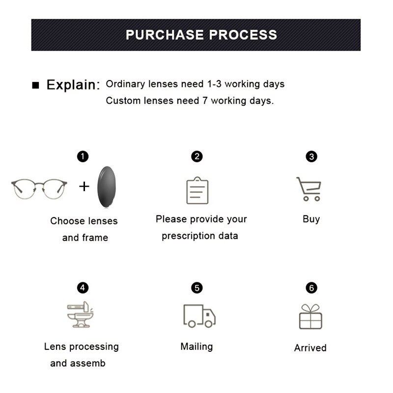 PARZIN Prescription Lenses Women Men 1.56 1.61 1.67 1.74 Single Vision CR-39 Resin Aspheric Glasses Lenses Myopia Optical Lens