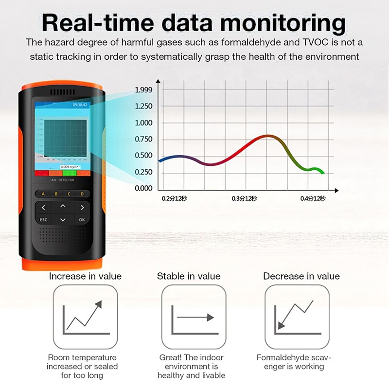 Formaldehyde Detector Air Monitor PM 2.5 Portable Display Air Pollution Meter Mini Dust Tester For Home Car