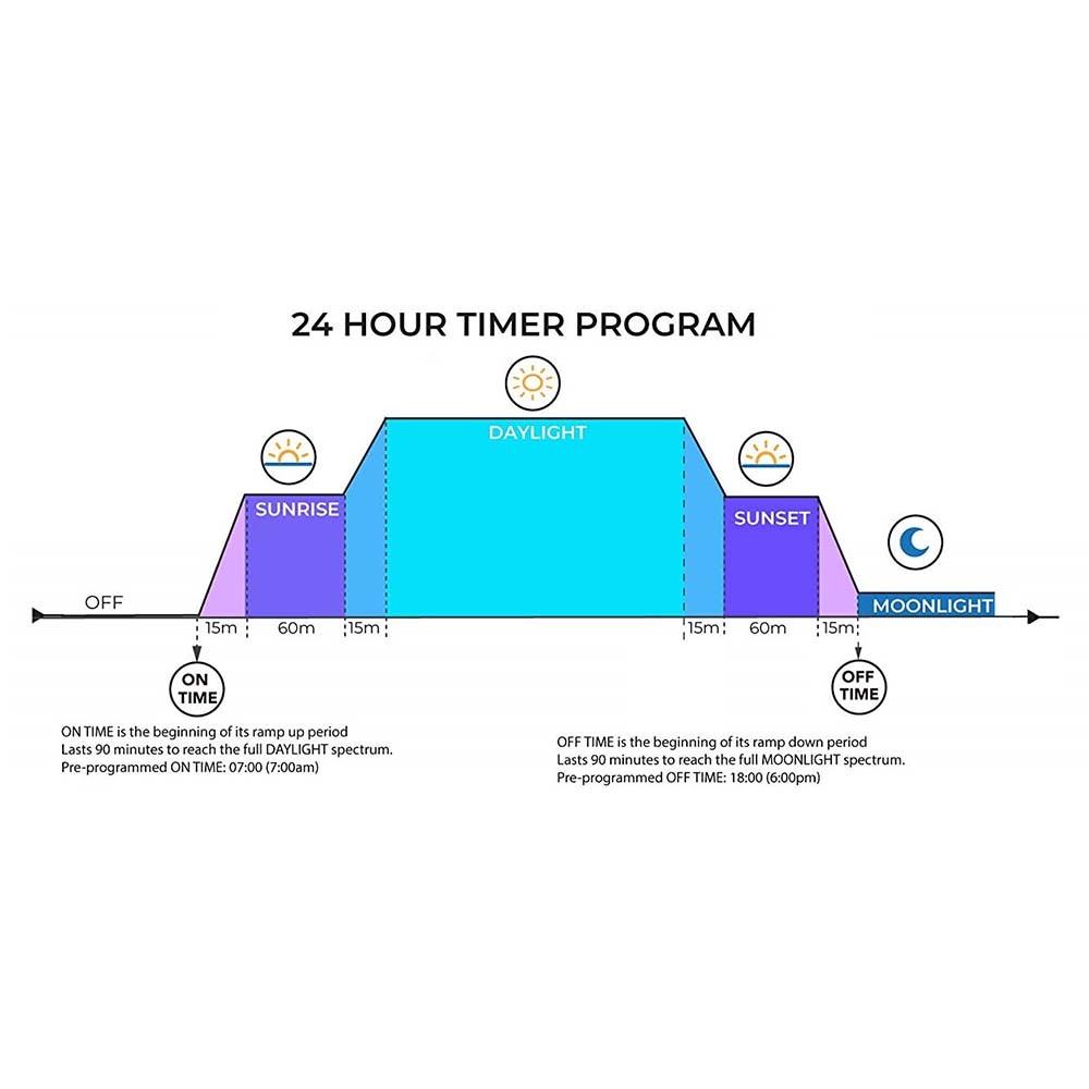 LED Aquarium Light Controller Dimmer Modulator with LCD Display Fish Tank Intelligent Timing Dimming System for Aquariums Decora