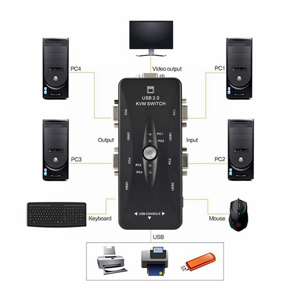 2/4 Port USB2.0 KVM Switch Box For Mouse Keyboard Printer Share Switcher 200MHz 1920x1440 VGA Monitor Switch Box Adapter