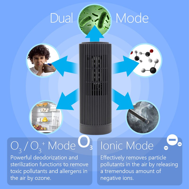 Rejer hud anion renser ozon renser kontor og hjemmebrug formaldehyd fjernelse køretøj luftrensning tester