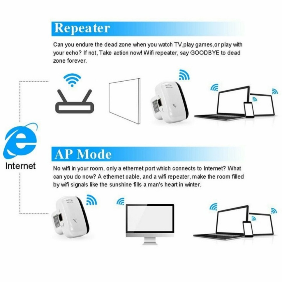 Drahtloser WiFi-Repeater 300 Mbit/s WiFi-Extender 2,4 GHz WiFi-Signalverstärker 802.11N/B/G Drahtloser Wi-Fi-Repeater Booster Repetidor