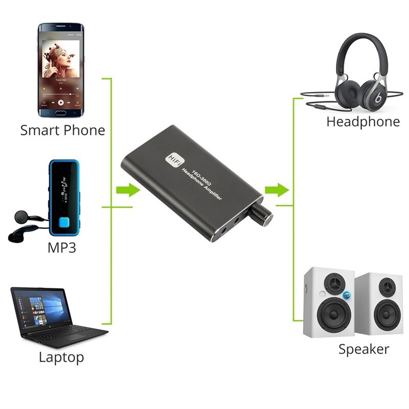 Mini Hifi Hoofdtelefoon Versterker Draagbare 3.5Mm Stereo Audio-uitgang Met Schakelaar Aangedreven Dual-Uitgang Met 2-Niveau boost Voor MP3/4 Pc