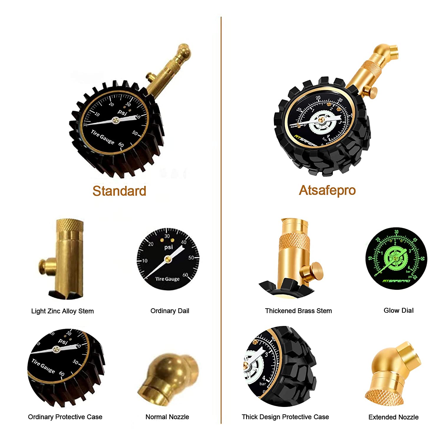 ATsafepro Tire Pressure Gauge UK Accurate Car Tyre Pressure Checker 60 Psi 4bar Glow Dial Mechanical Bourdon Gauge