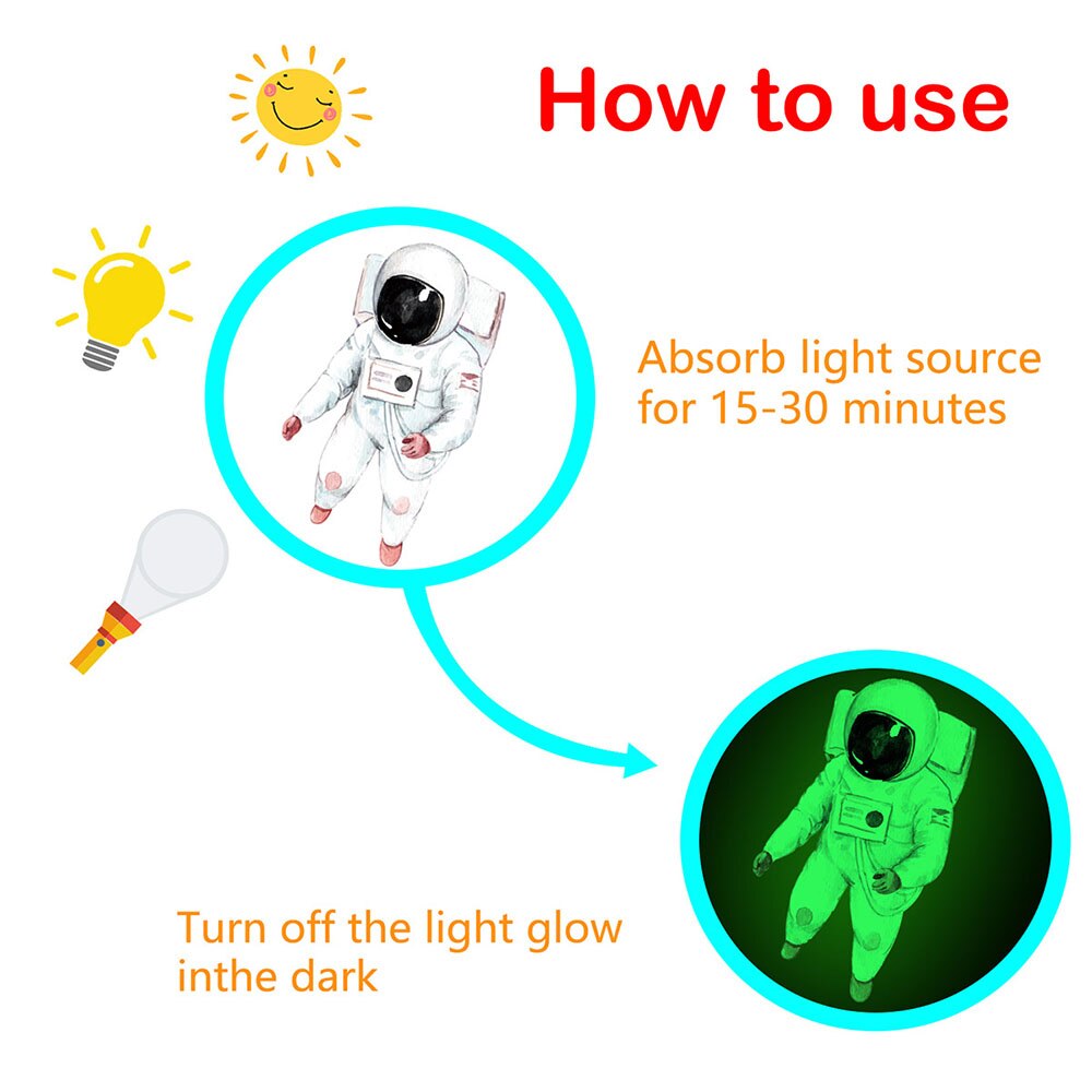 846Pcs 3D Lichtgevende Glow Sticker Glow In The Dark Star Moon Planeet Thuis Plafond Decoratieve Slaapkamer Muur Stickers Kids baby Night