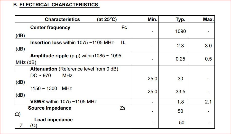 1090Mhz Saw Bpf Band Pass Filter