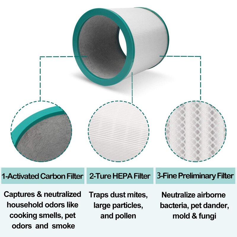 Filterutskiftninger for dyson  tp01, tp02, tp03, bp01 skrivebordsrensere ren cool link luftrenser hepa filter