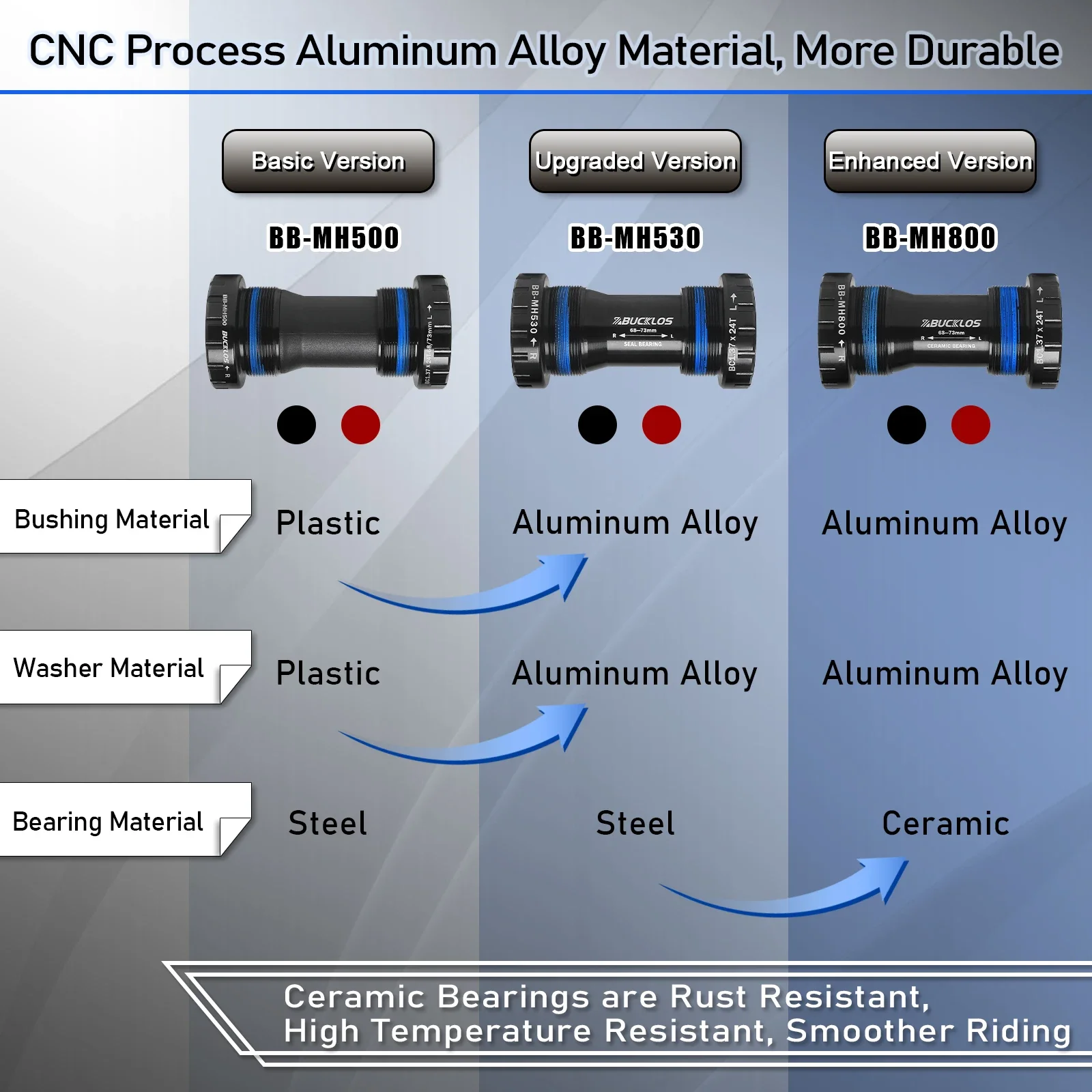 BUCKLOS Bike Bottom Bracket BB68/73 BB86/92 24mm Steel/Ceramic Bearing Mountain Road Bike Threaded Pressfit BB MTB Cycling Parts