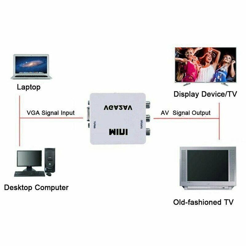 VGA to AV Mini Converter Scaler Adapter Support 1080P VGA2AV Converter PC to TV HD Computer to TV