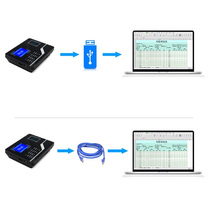 Enregistreur de connexion d'employé de Machine d'assistance de mot de passe d'empreinte digitale biologique intelligente de Machine de présence de F20 (prise de l'ue)